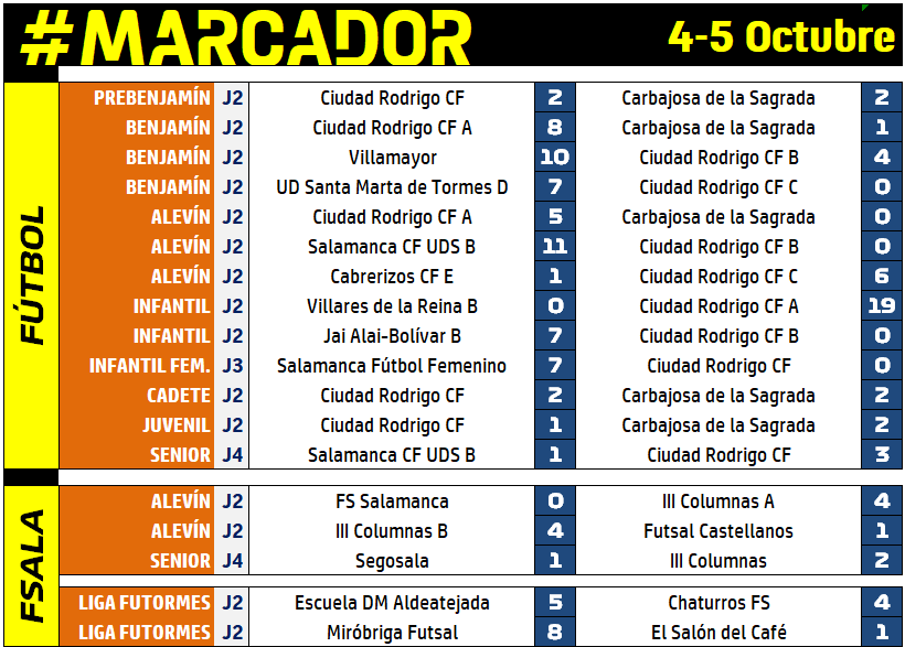 #MARCADOR (4-5 Octubre)