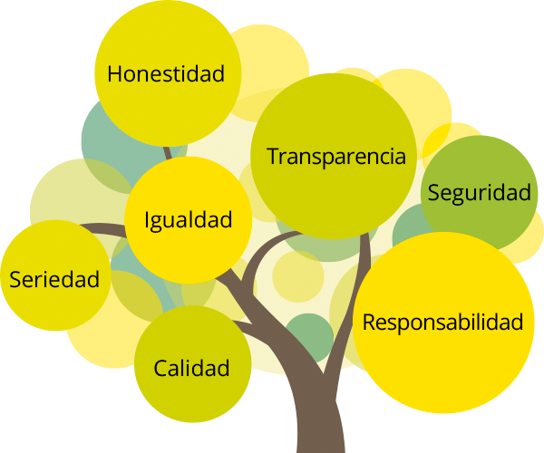 Legítimo Ético y Honrado