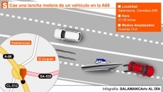 Aparatosa caída de una lancha motora amarrada a un coche en la autovía de Madrid