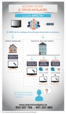 Comienza la cuenta atrás para que las comunidades de vecinos adapten sus instalaciones de antenas...