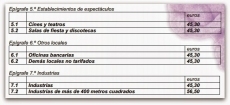 Aprobada de forma definitiva la nueva tasa de recogida de basuras