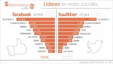 LAS VILLAS AL DÍA supera los 1.000 usuarios adscritos a su Facebook
