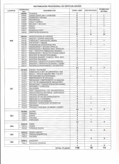 Convocatoria de 166 plazas para Secundaria y otros cuerpos