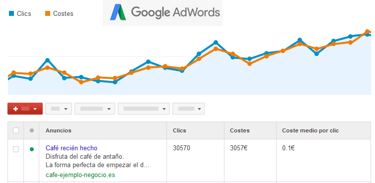 Ejemplo de estadísticas de AdWords