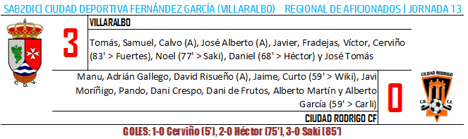 El Ciudad Rodrigo paga caro sus errores en Villaralbo y prolonga su mala racha  