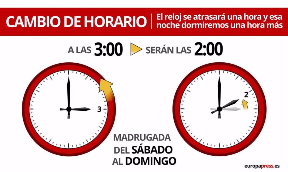 Esta madrugada a las 03.00 horas volverán a ser las 02.00 y se recuperará el horario de invierno